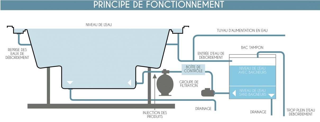 SCHEMA-PRINCIPE-DE-FONCTIONNEMENT debordement